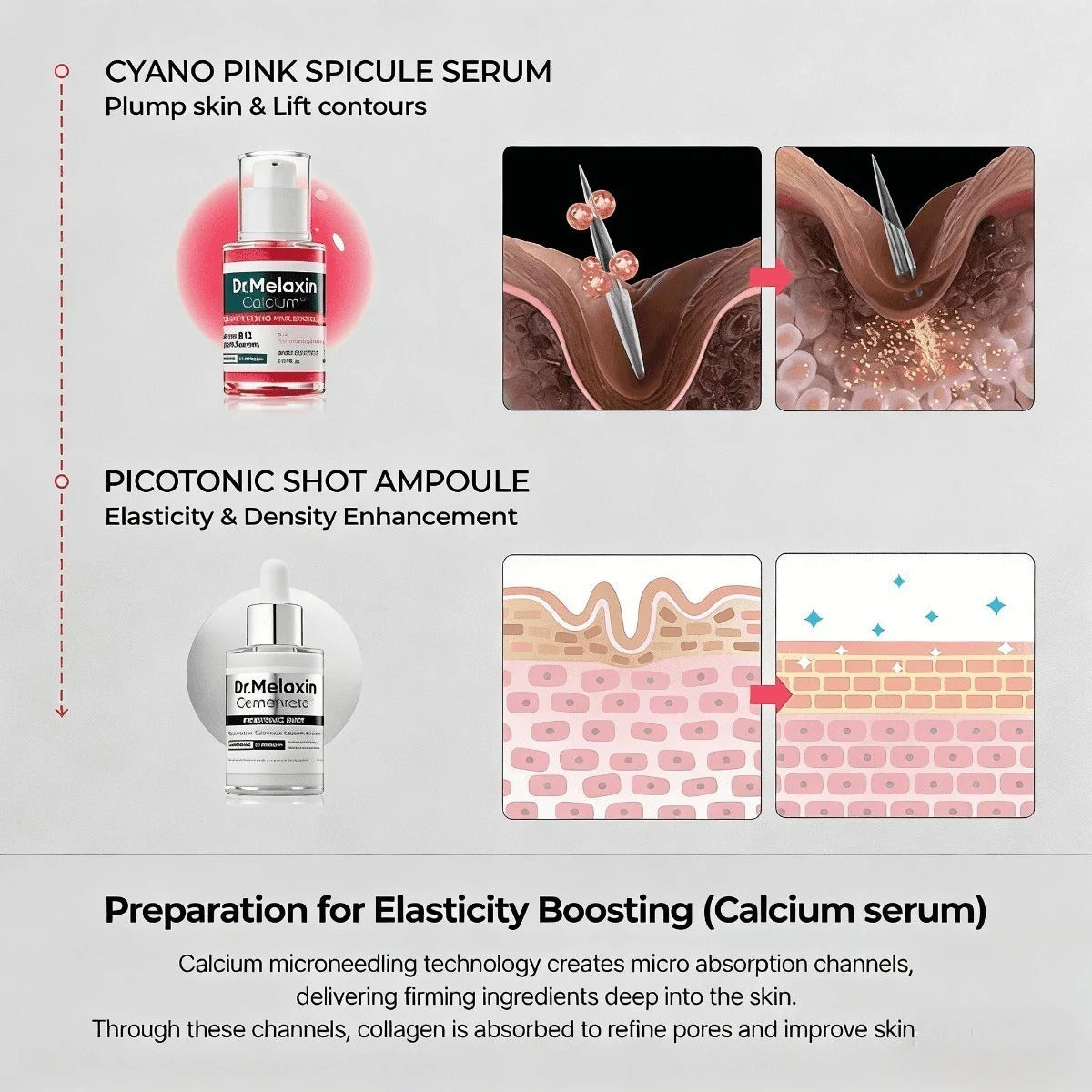 Dr.Melaxin CollagenBoost Skincare Kit:Pore Minimize &Firming for HealthySkin