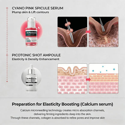 Dr.Melaxin CollagenBoost Skincare Kit:Pore Minimize &Firming for HealthySkin